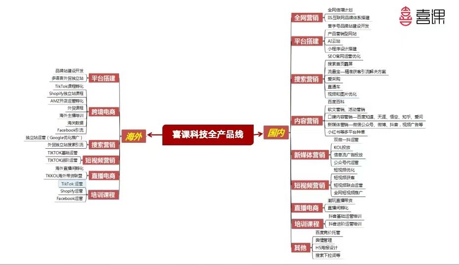 2025你企业的互联网营销规划了吗？