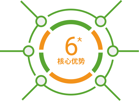 6大核心优势